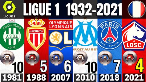 ligue 1 winners 2023